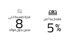 كمبوند دي جويا 4 العاصمة الإدارية Compound Dejoya 4 New Capital