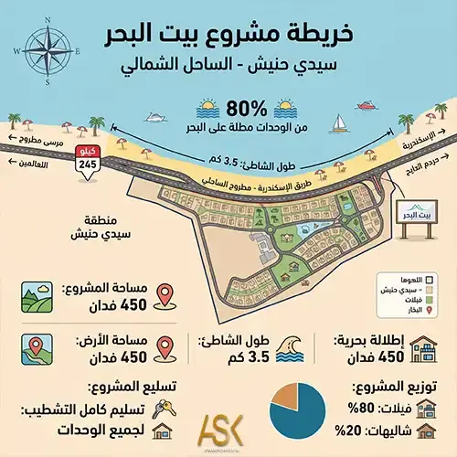 beit al bahr location