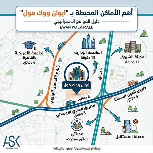 ewan walk mall location