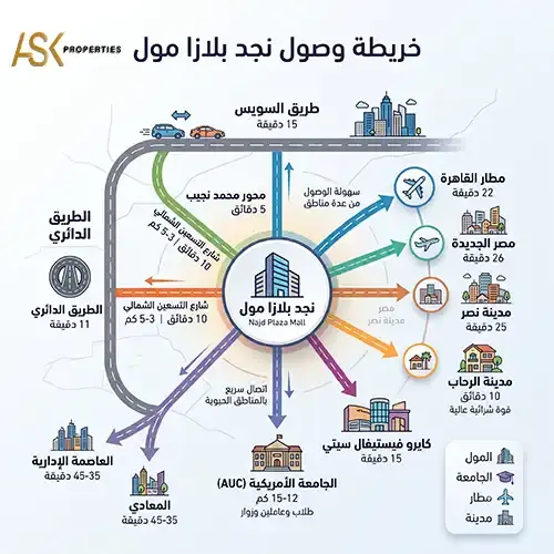 najd plaza mall location