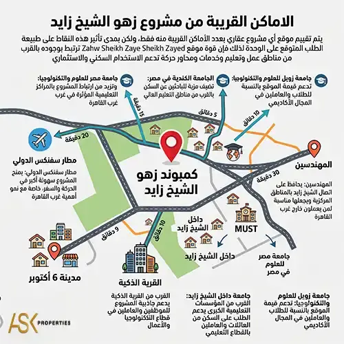 zahw el sheikh zayed location